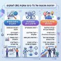 מערכת BI