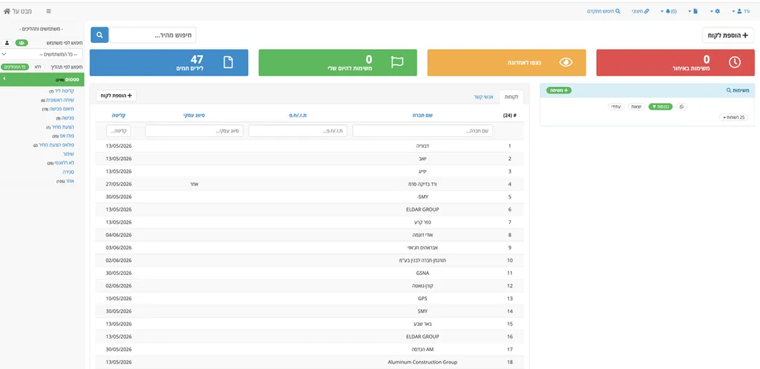 מערכת CRM - לוח בקרה