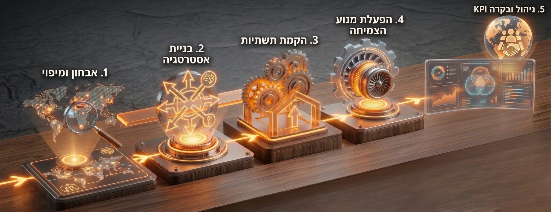 5 שלבים לצמיחה מנוהלת